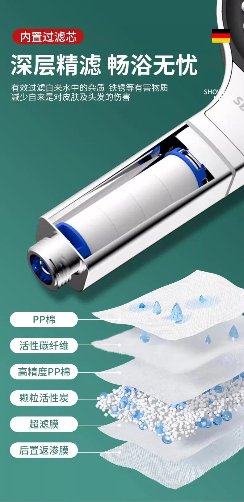 High Pressure Shower Head with Filter - 13CM Large Panel, 3 Modes - Kaiju Mafia